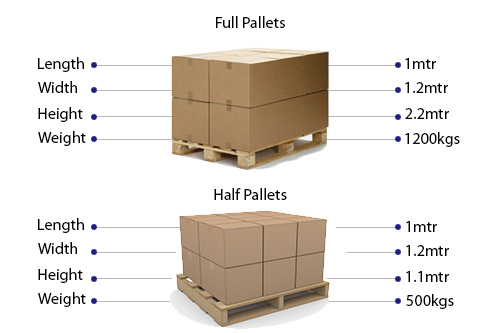 Next day pallet courier service